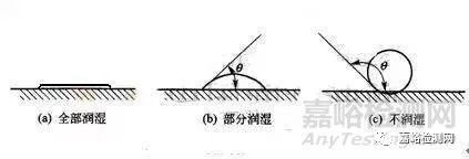 五大常規(guī)無損檢測技術(shù):射線檢測超聲檢測磁粉檢測滲透檢測渦流檢測(圖7)