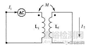 五大常規(guī)無損檢測技術(shù):射線檢測超聲檢測磁粉檢測滲透檢測渦流檢測(圖10)