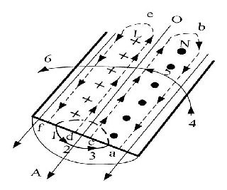 磁粉檢測(cè)新技術(shù)——低頻磁力探傷(圖1)
