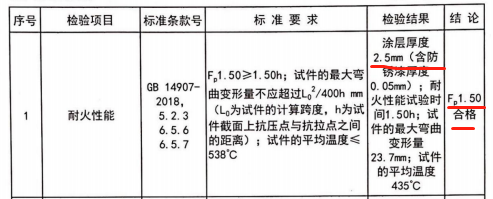 鋼結(jié)構(gòu)防火涂層檢測(cè)(圖5)